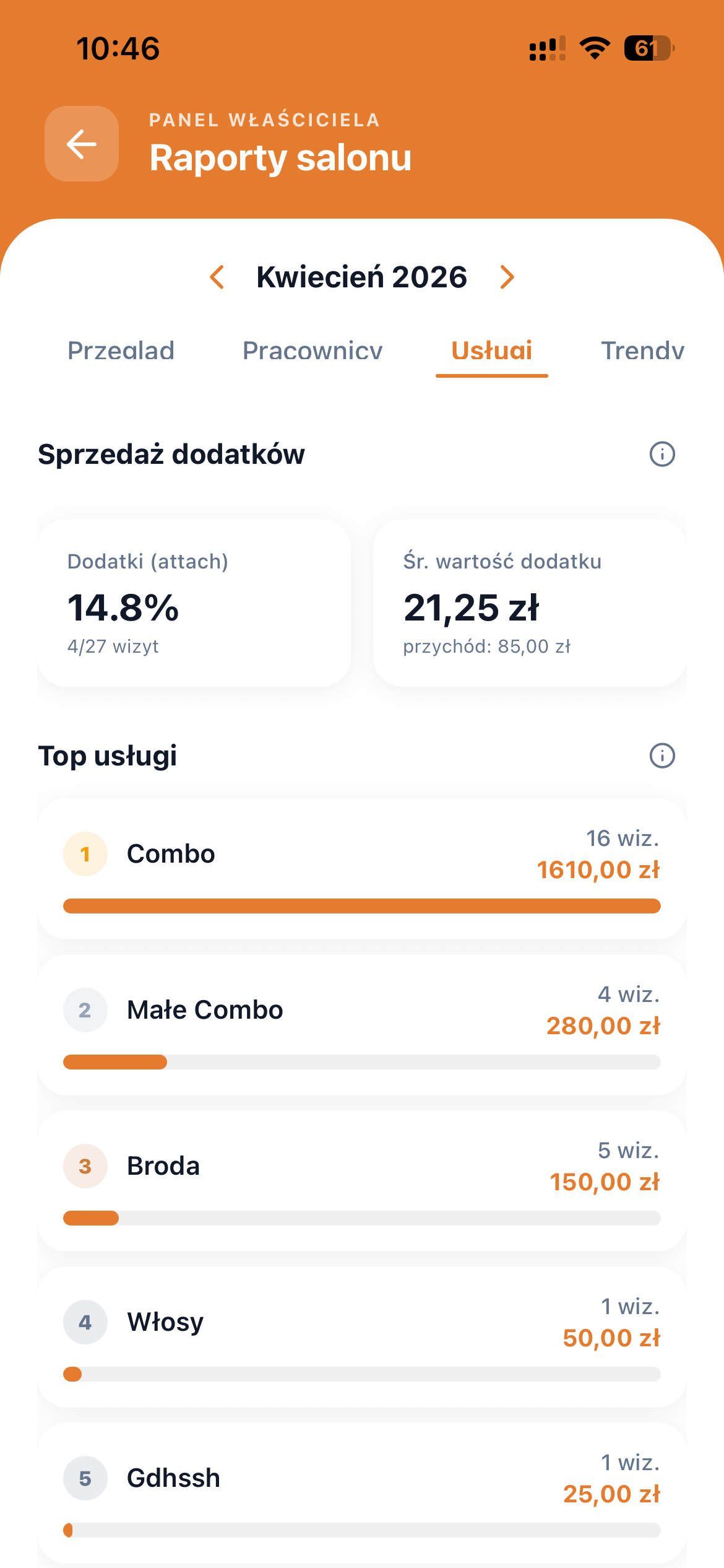 Raporty bizy.pl - ranking usług