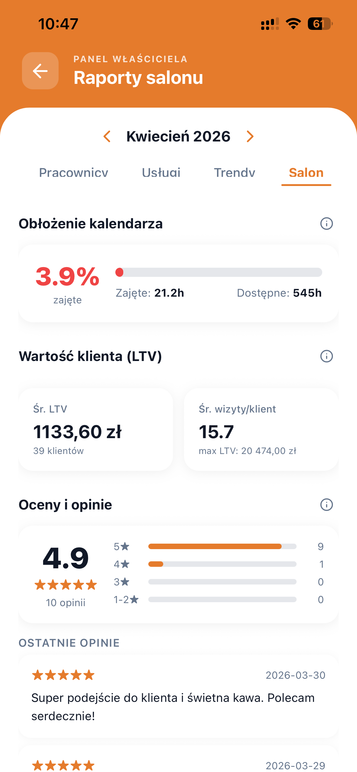 Raporty bizy.pl - rozkład wizyt